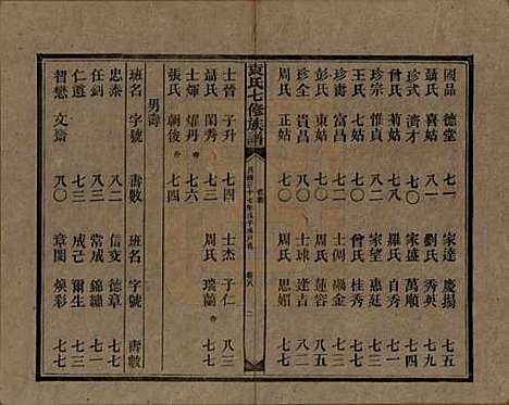 [下载][袁氏成户七修族谱]湖南袁氏__民国三十七年（1948）_十八.pdf