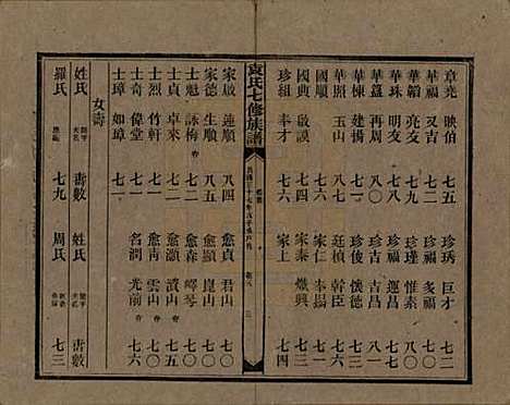 [下载][袁氏成户七修族谱]湖南袁氏__民国三十七年（1948）_十八.pdf