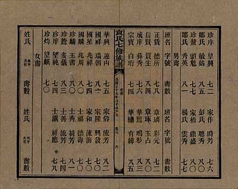 [下载][袁氏成户七修族谱]湖南袁氏__民国三十七年（1948）_十八.pdf