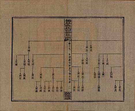 [下载][杨林袁氏四修族谱]湖南袁氏__民国三十一年（1942）_十九.pdf