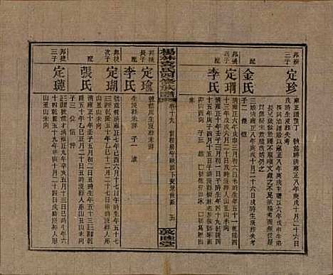 [下载][杨林袁氏四修族谱]湖南袁氏__民国三十一年（1942）_十九.pdf