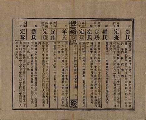 [下载][杨林袁氏四修族谱]湖南袁氏__民国三十一年（1942）_十九.pdf