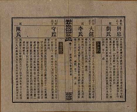 [下载][杨林袁氏四修族谱]湖南袁氏__民国三十一年（1942）_二十.pdf