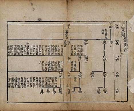 [下载][淄川袁氏家谱]山东袁氏__清道光三年（1823）_二.pdf