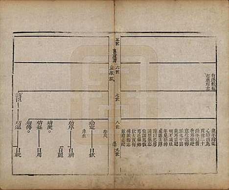 [下载][淄川袁氏家谱]山东袁氏__清道光三年（1823）_二.pdf