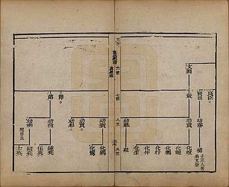 [下载][淄川袁氏家谱]山东袁氏__清道光三年（1823）_二.pdf