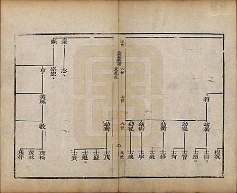 [下载][淄川袁氏家谱]山东袁氏__清道光三年（1823）_二.pdf