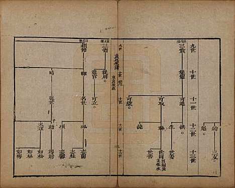 [下载][淄川袁氏家谱]山东袁氏__清咸丰九年（1859）_二.pdf