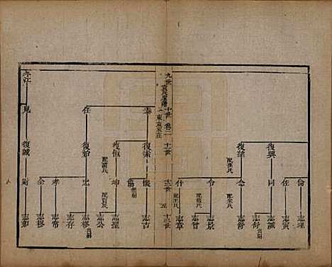 [下载][淄川袁氏家谱]山东袁氏__清咸丰九年（1859）_二.pdf