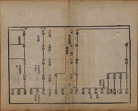 [下载][淄川袁氏家谱]山东袁氏__清咸丰九年（1859）_二.pdf