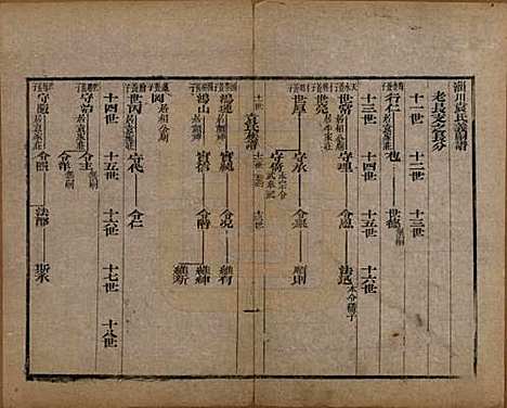 [下载][淄川袁氏家谱]山东袁氏__清咸丰九年（1859）_四.pdf