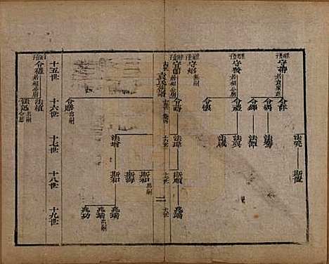 [下载][淄川袁氏家谱]山东袁氏__清咸丰九年（1859）_四.pdf