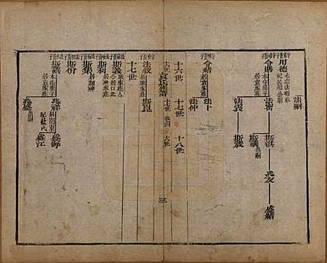 [下载][淄川袁氏家谱]山东袁氏__清咸丰九年（1859）_四.pdf