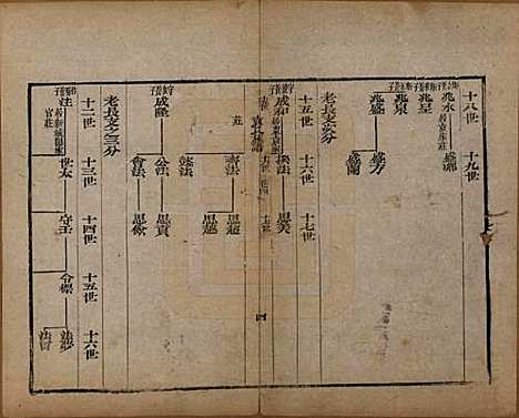 [下载][淄川袁氏家谱]山东袁氏__清咸丰九年（1859）_四.pdf