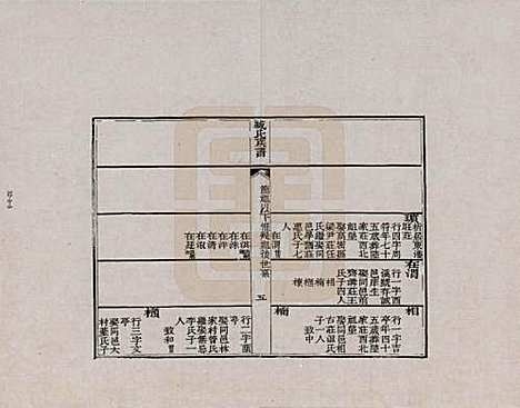 [下载][臧氏族谱]山东臧氏__五.pdf