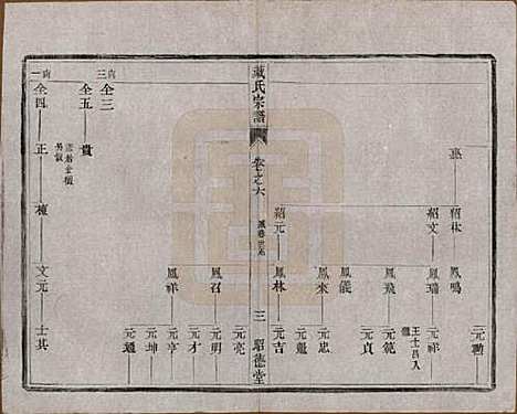 [下载][臧氏宗谱]江苏臧氏__民国13年1924_六.pdf