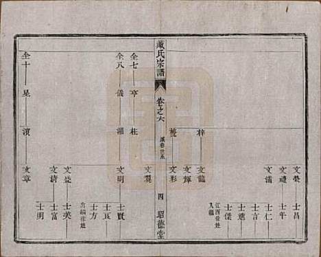 [下载][臧氏宗谱]江苏臧氏__民国13年1924_六.pdf