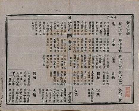 [下载][臧氏宗谱]江苏臧氏__民国13年1924_八.pdf