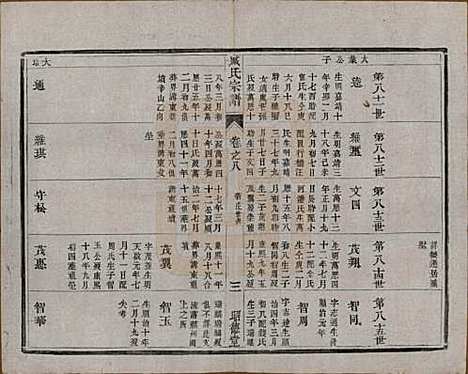 [下载][臧氏宗谱]江苏臧氏__民国13年1924_八.pdf