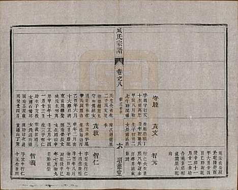 [下载][臧氏宗谱]江苏臧氏__民国13年1924_八.pdf