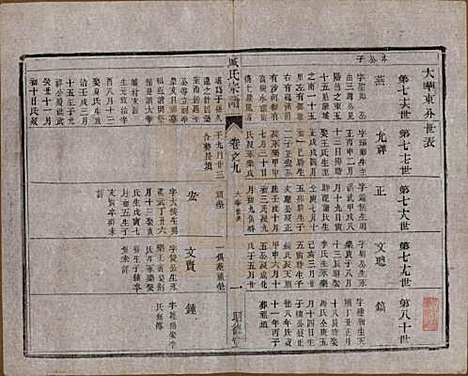 [下载][臧氏宗谱]江苏臧氏__民国13年1924_九.pdf