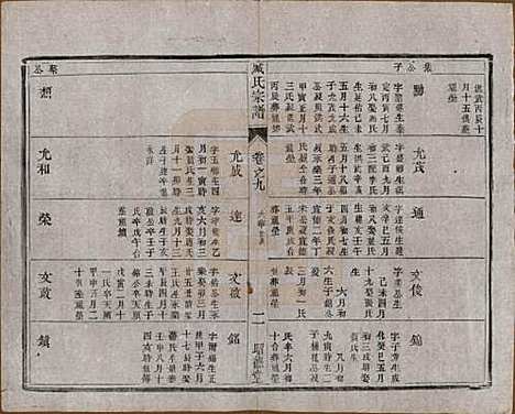 [下载][臧氏宗谱]江苏臧氏__民国13年1924_九.pdf