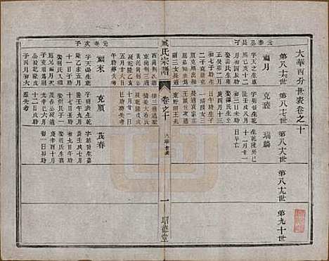 [下载][臧氏宗谱]江苏臧氏__民国13年1924_十.pdf