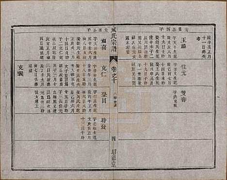 [下载][臧氏宗谱]江苏臧氏__民国13年1924_十.pdf