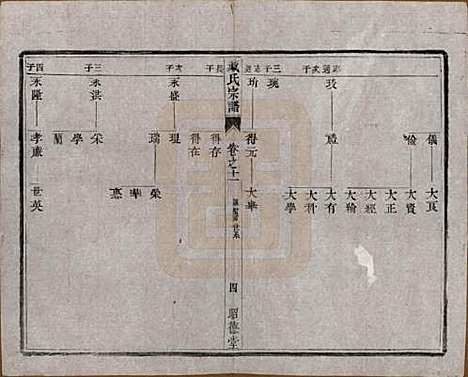 [下载][臧氏宗谱]江苏臧氏__民国13年1924_十一.pdf