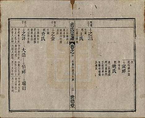 [下载][詹氏宗谱]安徽詹氏__民国10年1921_四.pdf