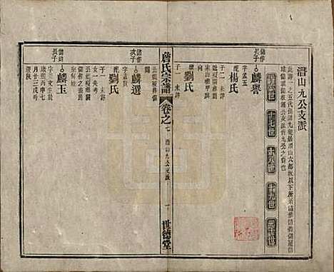 [下载][詹氏宗谱]安徽詹氏__民国10年1921_七.pdf