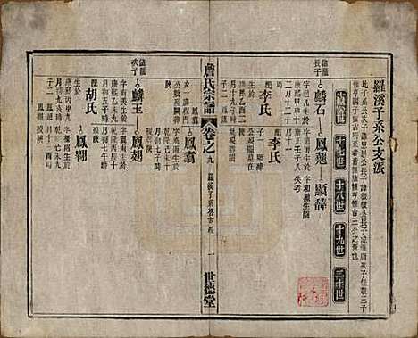 [下载][詹氏宗谱]安徽詹氏__民国10年1921_九.pdf