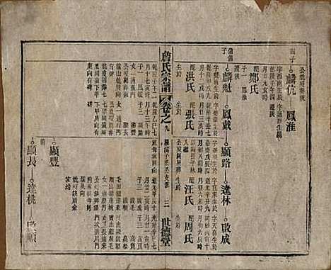 [下载][詹氏宗谱]安徽詹氏__民国10年1921_九.pdf