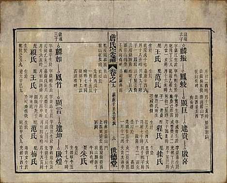 [下载][詹氏宗谱]安徽詹氏__民国10年1921_九.pdf