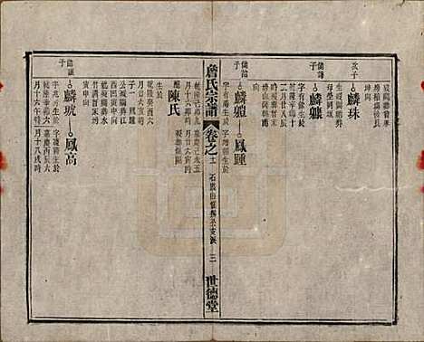 [下载][詹氏宗谱]安徽詹氏__民国10年1921_十一.pdf