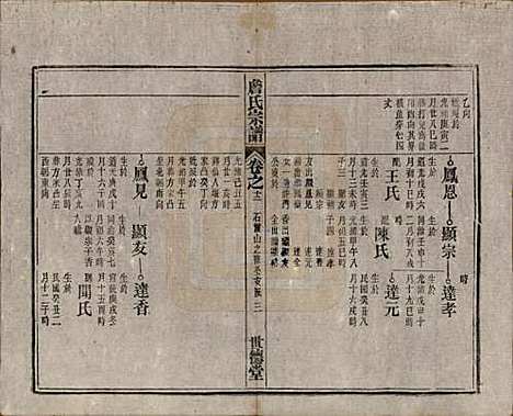 [下载][詹氏宗谱]安徽詹氏__民国10年1921_十二.pdf