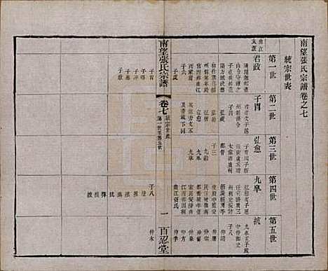 [下载][南望张氏宗谱]江苏张氏(共十八卷)__民国八年（1919）_七.pdf