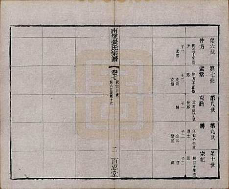 [下载][南望张氏宗谱]江苏张氏(共十八卷)__民国八年（1919）_七.pdf