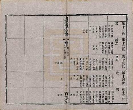 [下载][南望张氏宗谱]江苏张氏(共十八卷)__民国八年（1919）_七.pdf