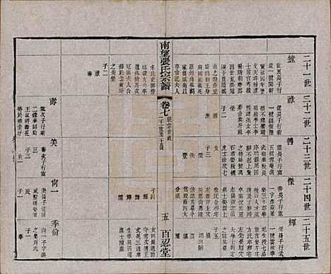 [下载][南望张氏宗谱]江苏张氏(共十八卷)__民国八年（1919）_七.pdf