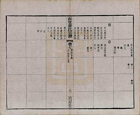 [下载][南望张氏宗谱]江苏张氏(共十八卷)__民国八年（1919）_七.pdf