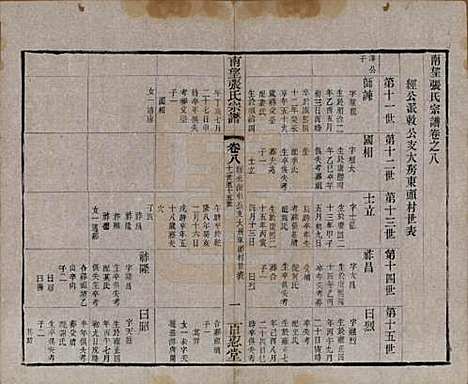 [下载][南望张氏宗谱]江苏张氏(共十八卷)__民国八年（1919）_八.pdf