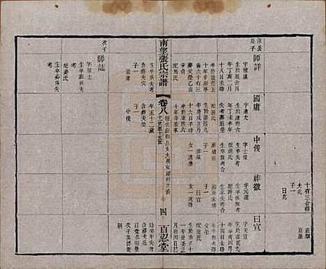 [下载][南望张氏宗谱]江苏张氏(共十八卷)__民国八年（1919）_八.pdf