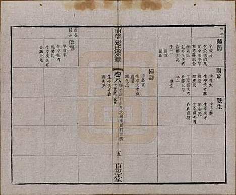 [下载][南望张氏宗谱]江苏张氏(共十八卷)__民国八年（1919）_八.pdf