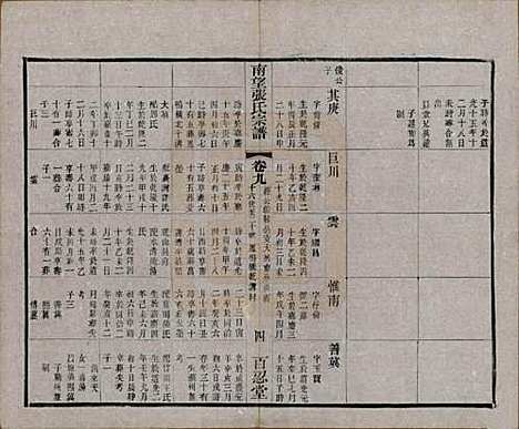 [下载][南望张氏宗谱]江苏张氏(共十八卷)__民国八年（1919）_九.pdf