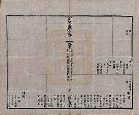 [下载][南望张氏宗谱]江苏张氏(共十八卷)__民国八年（1919）_九.pdf