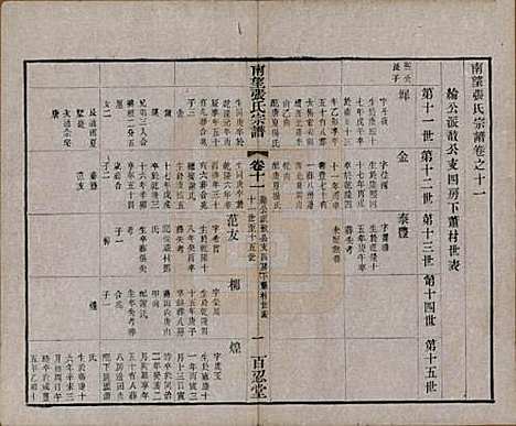 [下载][南望张氏宗谱]江苏张氏(共十八卷)__民国八年（1919）_十一.pdf