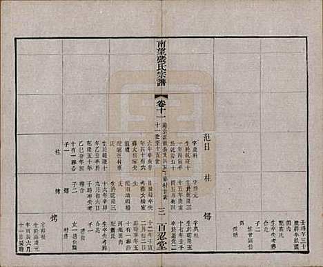 [下载][南望张氏宗谱]江苏张氏(共十八卷)__民国八年（1919）_十一.pdf