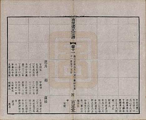 [下载][南望张氏宗谱]江苏张氏(共十八卷)__民国八年（1919）_十一.pdf