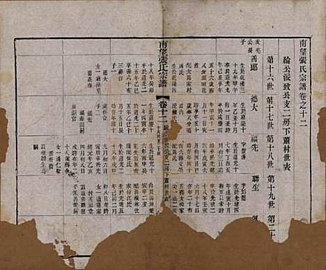 [下载][南望张氏宗谱]江苏张氏(共十八卷)__民国八年（1919）_十二.pdf